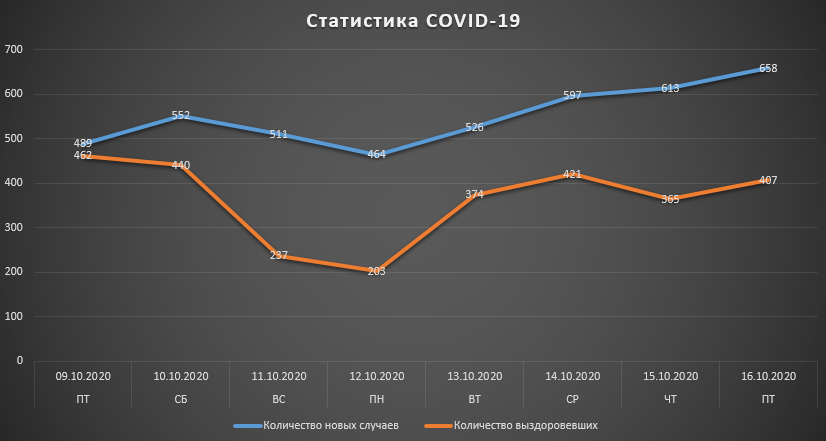 Здравоохранение 2023 статистический сборник. Статистика Минздрава по вейпам. График резкого роста.