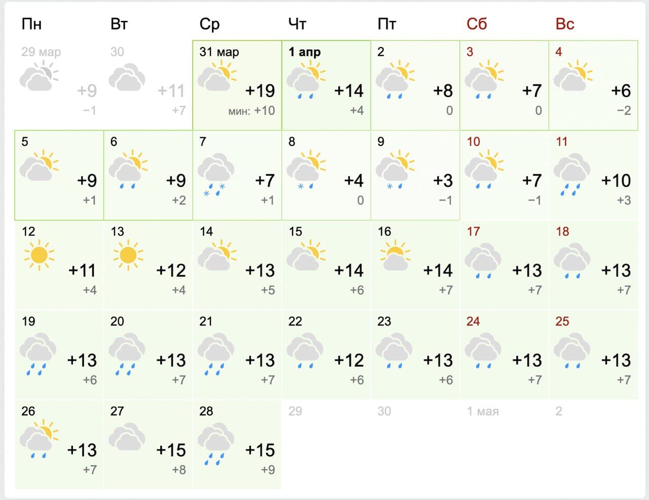 Погода на неделю с 1 апреля