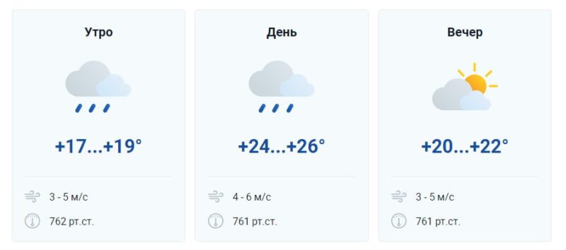 Какой будет погода