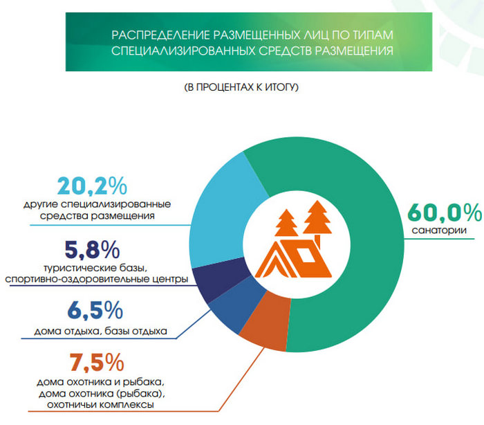 Всего две со «звездами». 