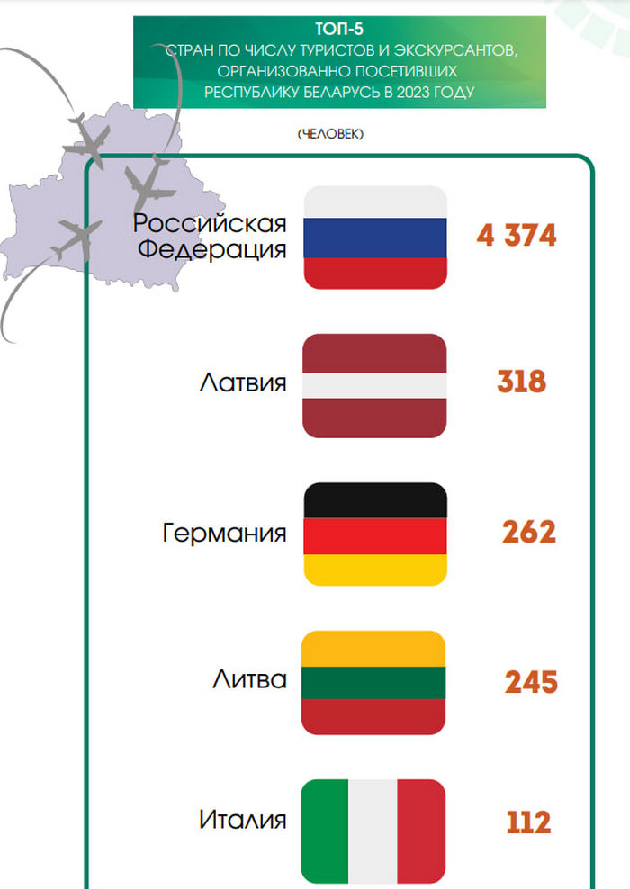 Всего две со «звездами». 