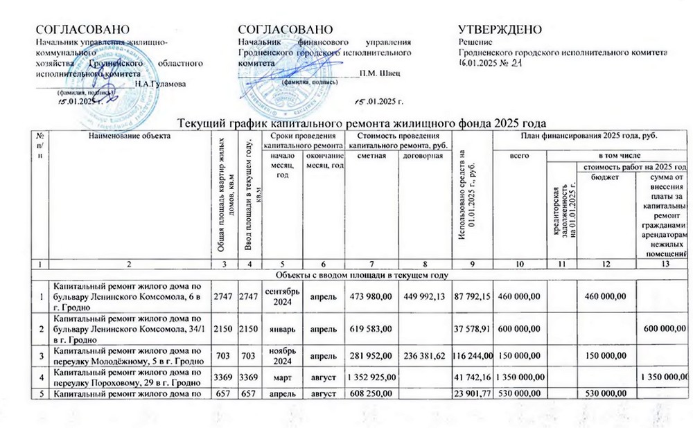 В Гродно опубликовали планы по капитальному