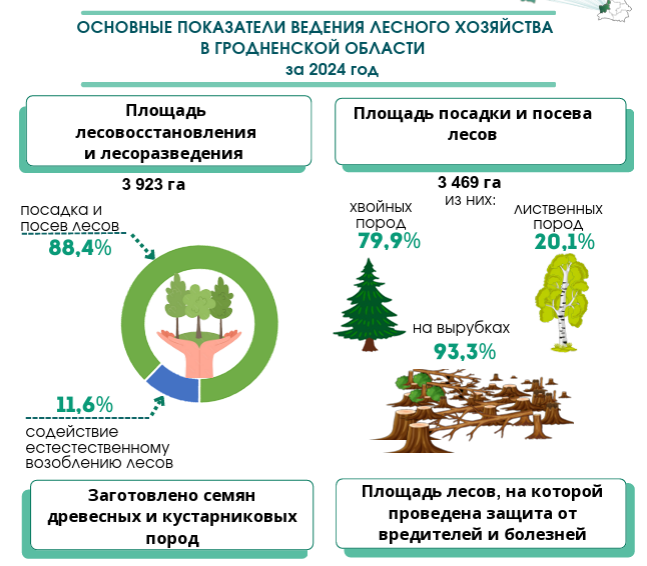 В Гродненской области