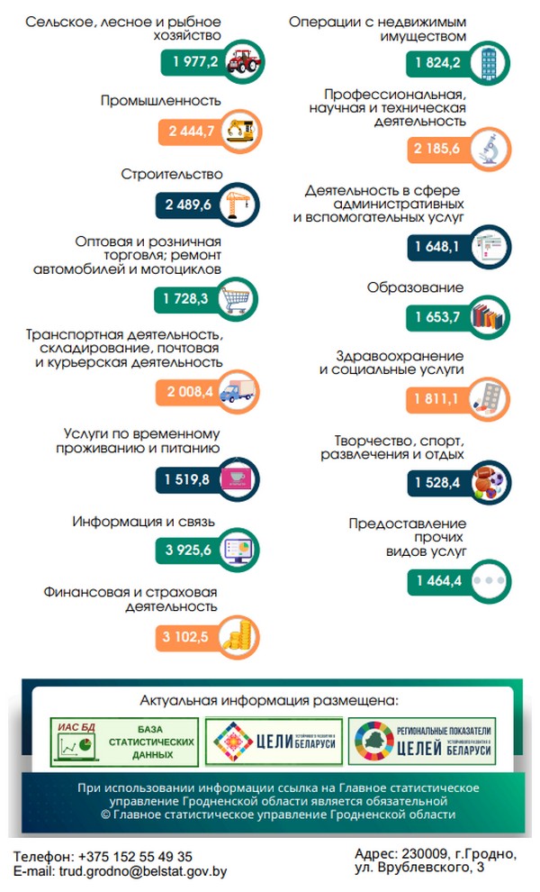 Кто в Гродненской области в январе получал