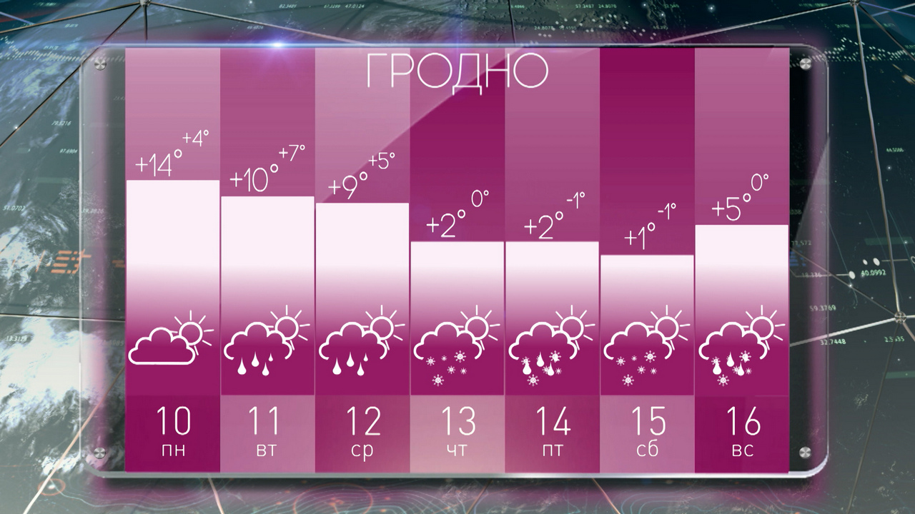 Прогноз погоды с 10 по 16 марта