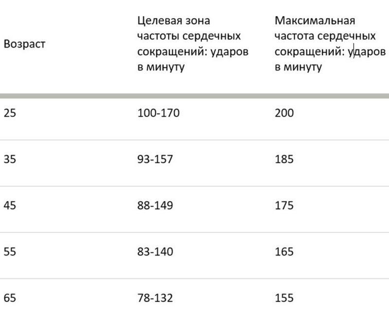 как легко