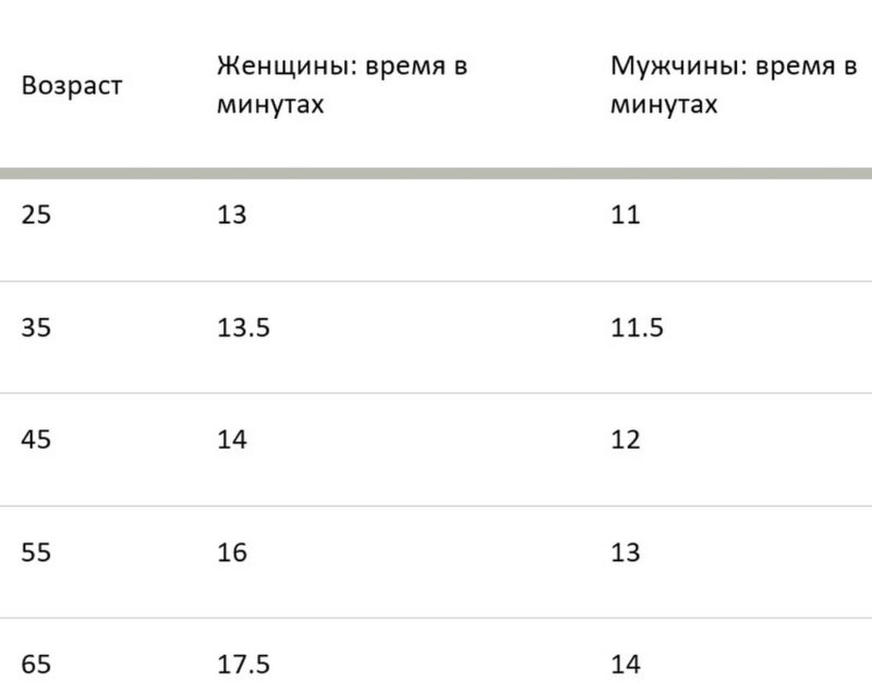 как легко