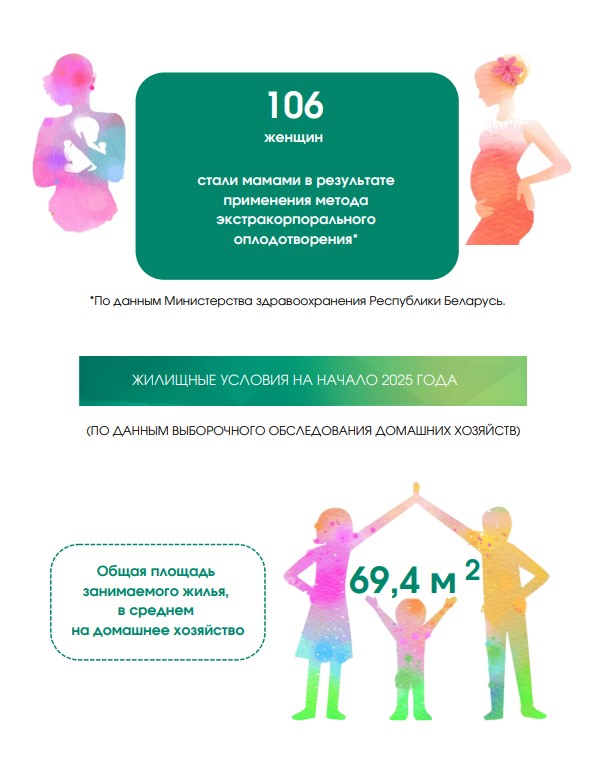 Как выглядит средняя семья в Гродненской области