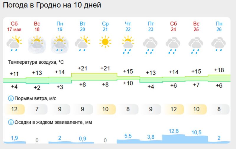дожди и контрасты