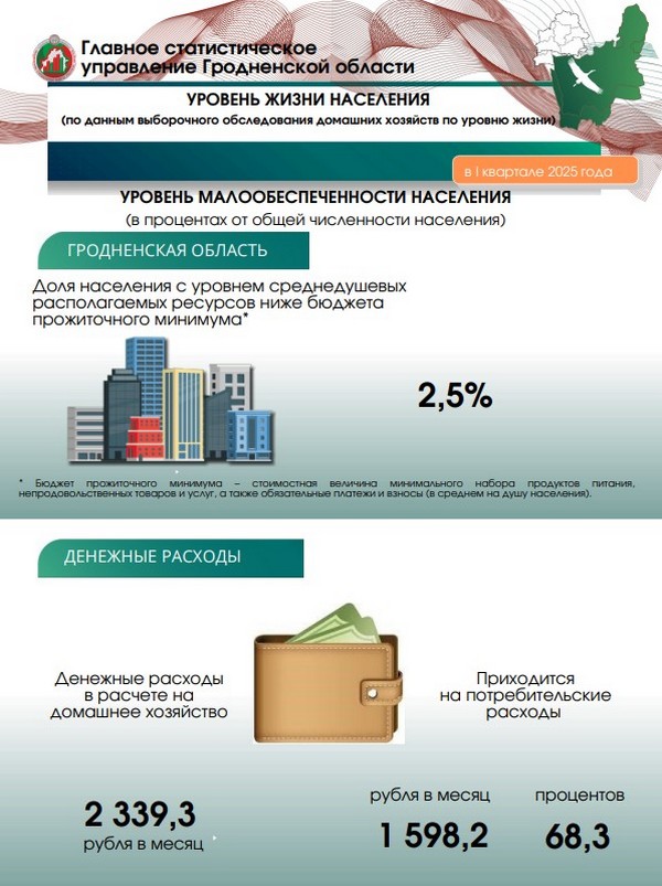 Узнали все о детях в Гродненской области