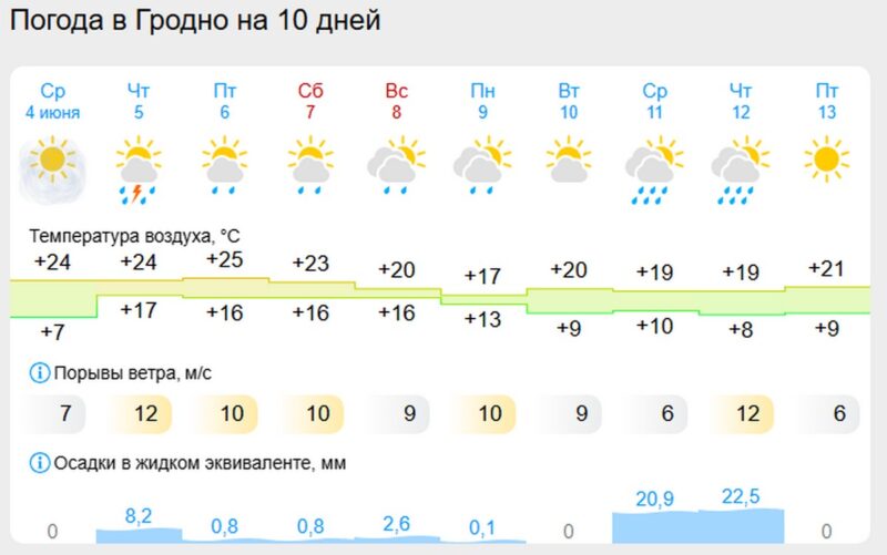 Белгидромет 