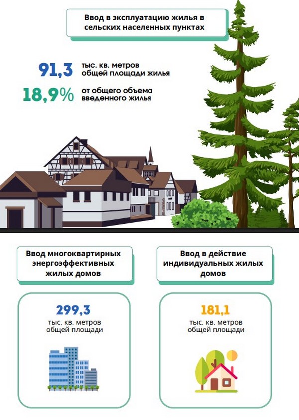 Какие квартиры чаще всего строят в Гродно