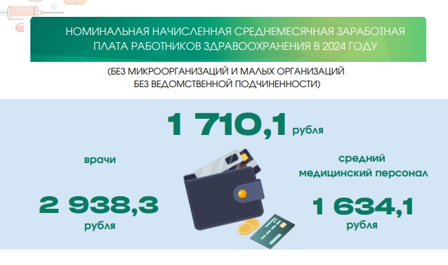 Сколько врачей и медсестер в Гродненской области