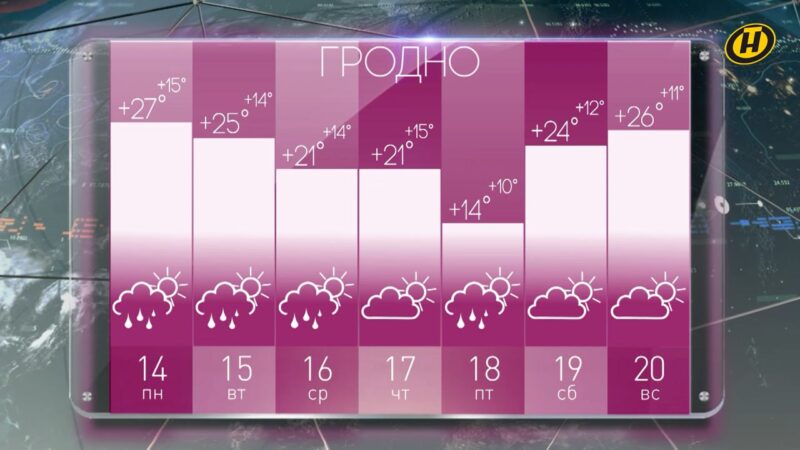 Смотрим прогноз погоды на 14–20