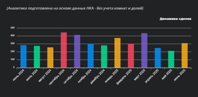 что происходило на рынке