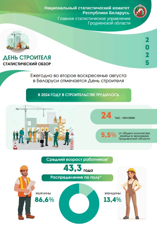 Рисуем цифровой портрет строителя Гродненщины