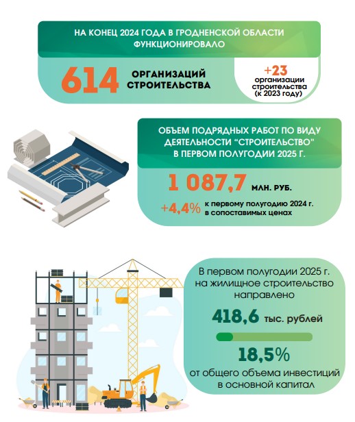 Рисуем цифровой портрет строителя Гродненщины