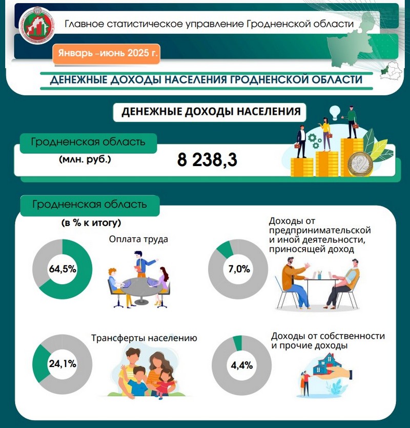 Плюс 10%