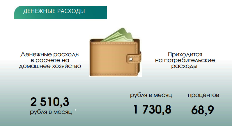 Средняя семья из Гродненской