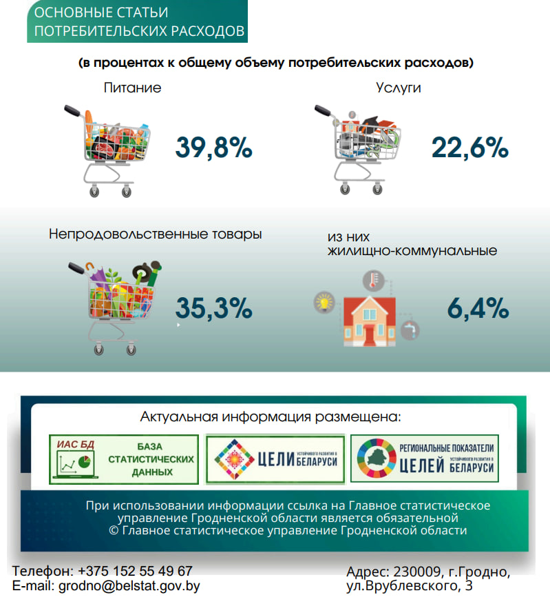 Средняя семья из Гродненской