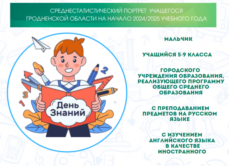 Как выглядит средний школьник