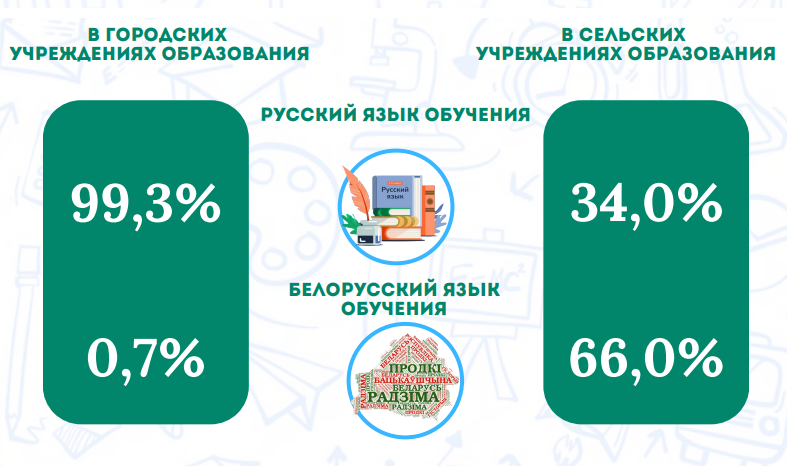 Как выглядит средний школьник