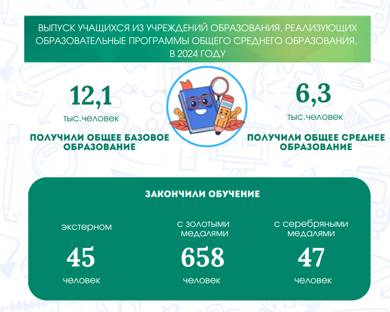 Как выглядит средний школьник