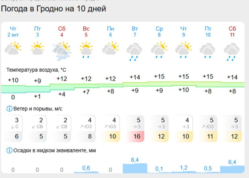 осень в Беларуси