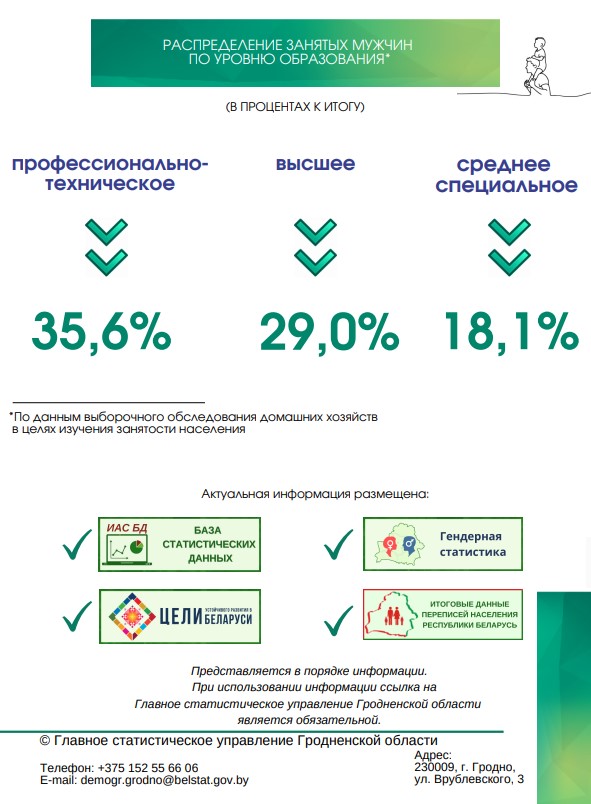 Узнали портрет мужчины из Гродненской