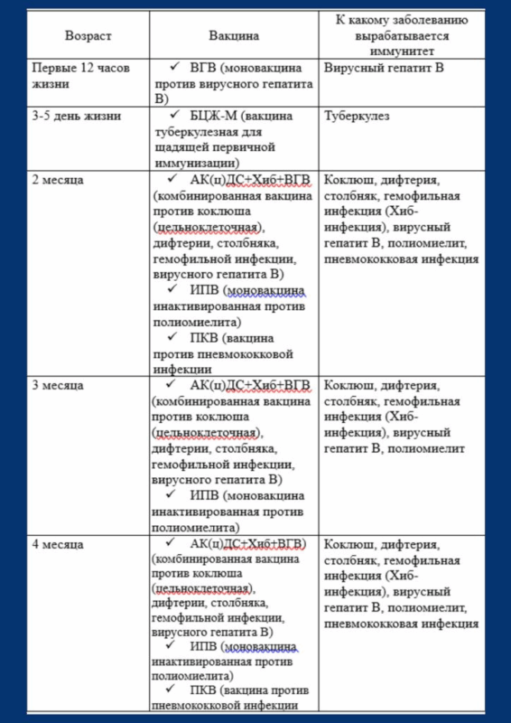 Национальный календарь профилактических прививок