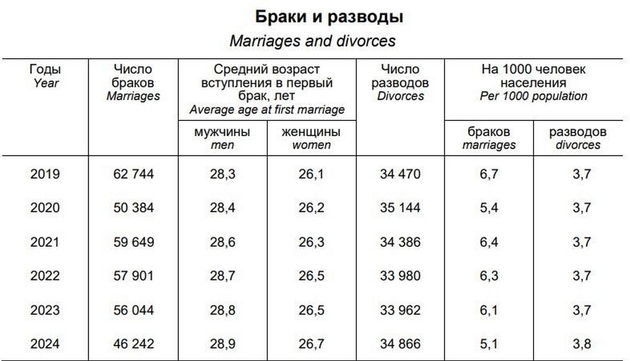 Где в Беларуси чаще