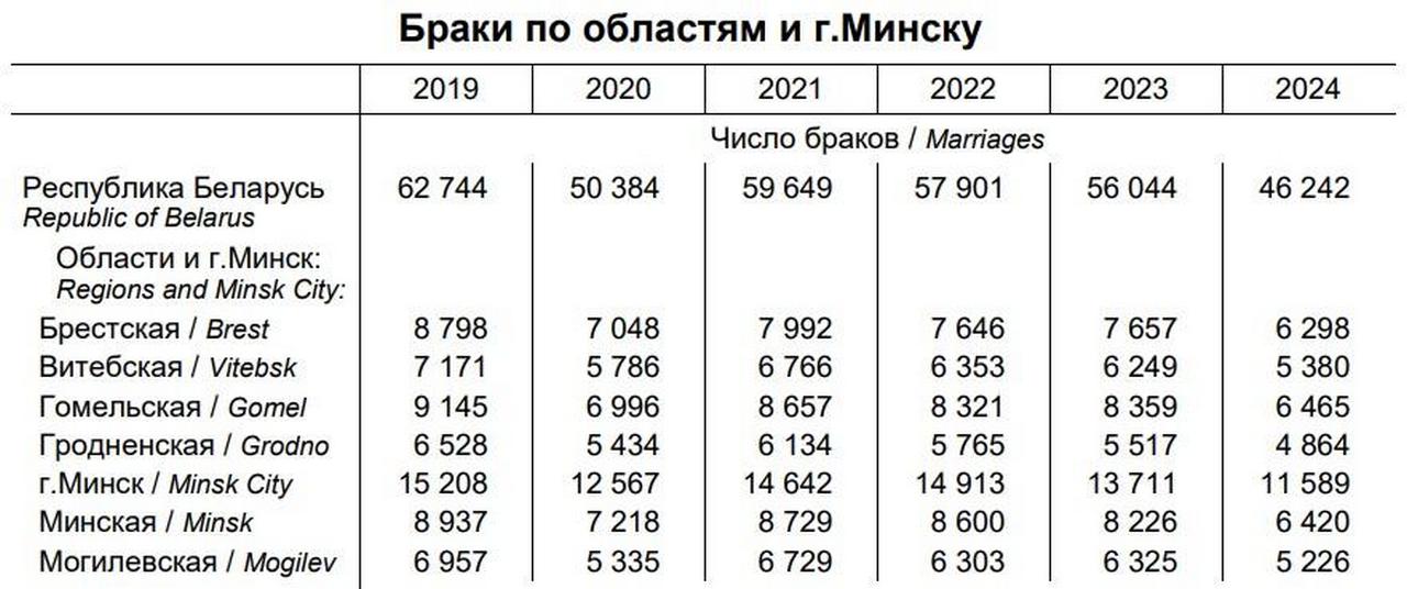Где в Беларуси чаще