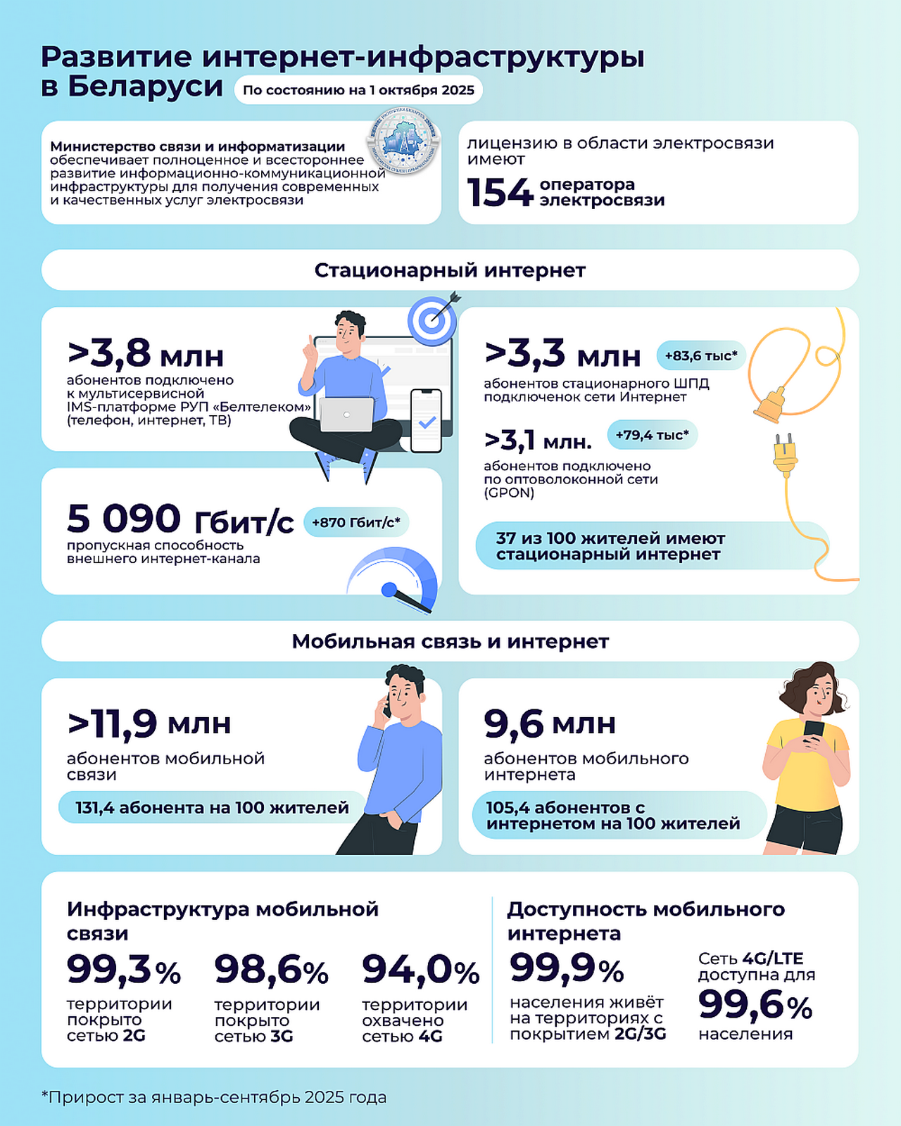 В Беларуси быстрый