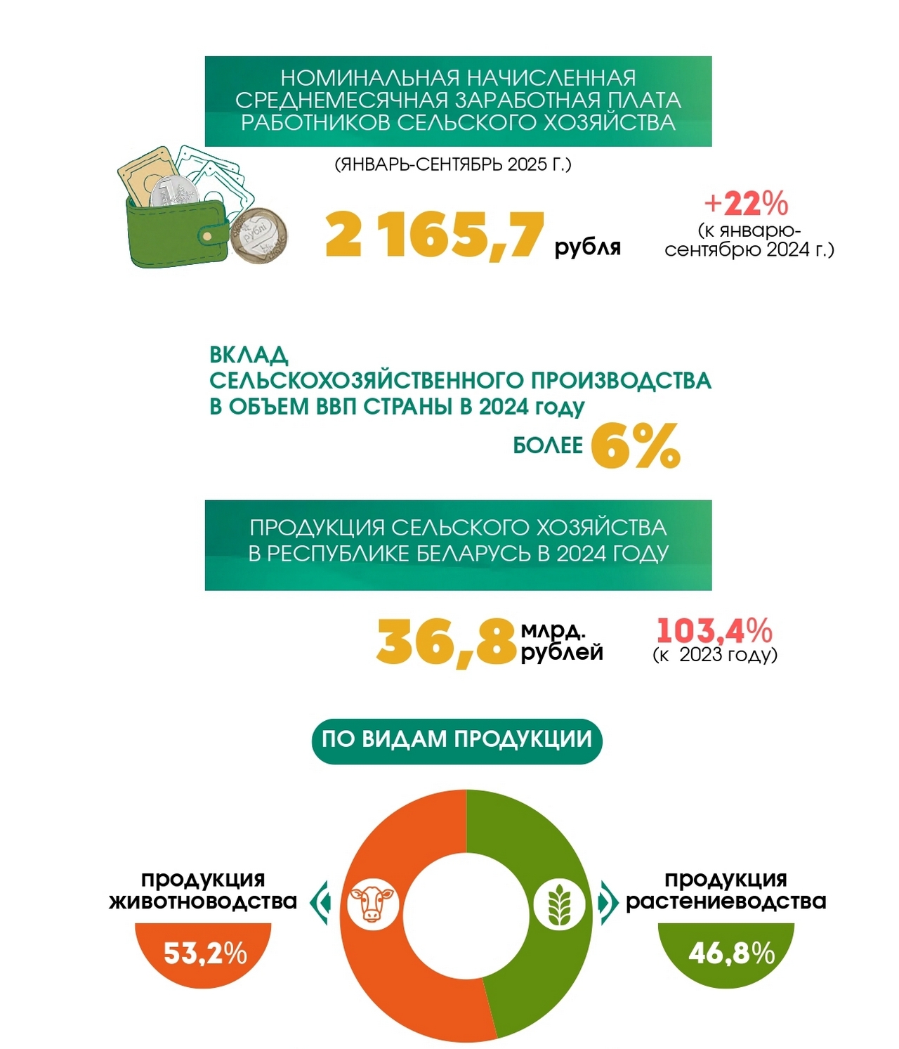 Как изменились доходы
