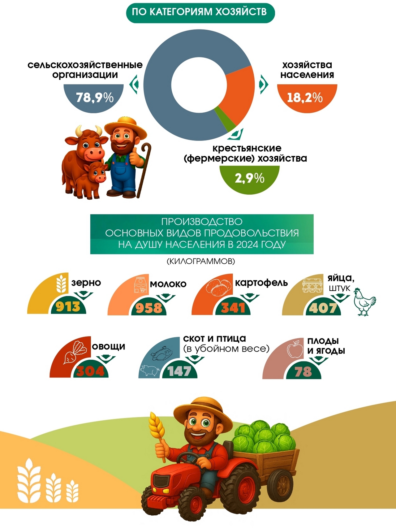 Как изменились доходы