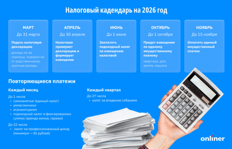 Кто и когда должен платить