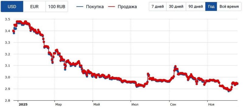 Доллар золото и биткоин