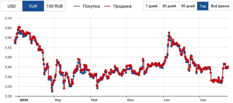 Доллар золото и биткоин