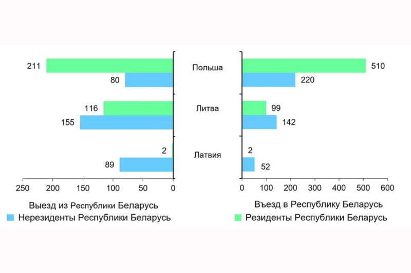 Что чаще всего везут