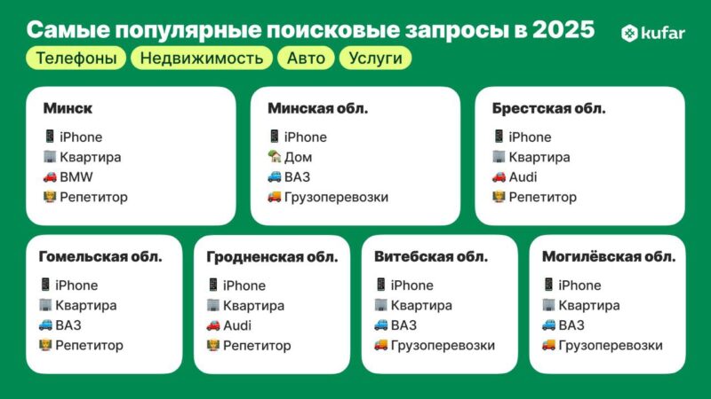 Самые популярные