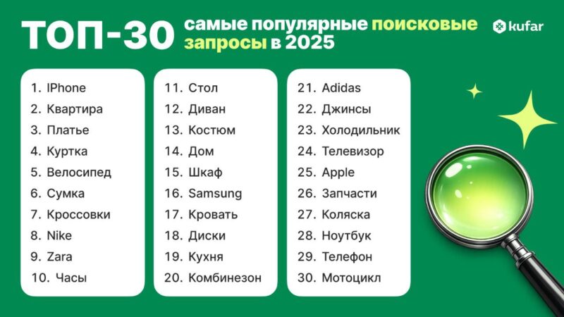 Самые популярные