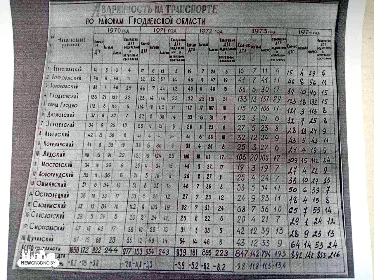 Что происходило на дорогах Гродненщины