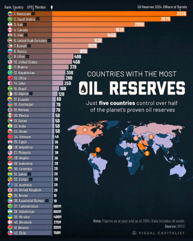 Не Венесуэла но в топе
