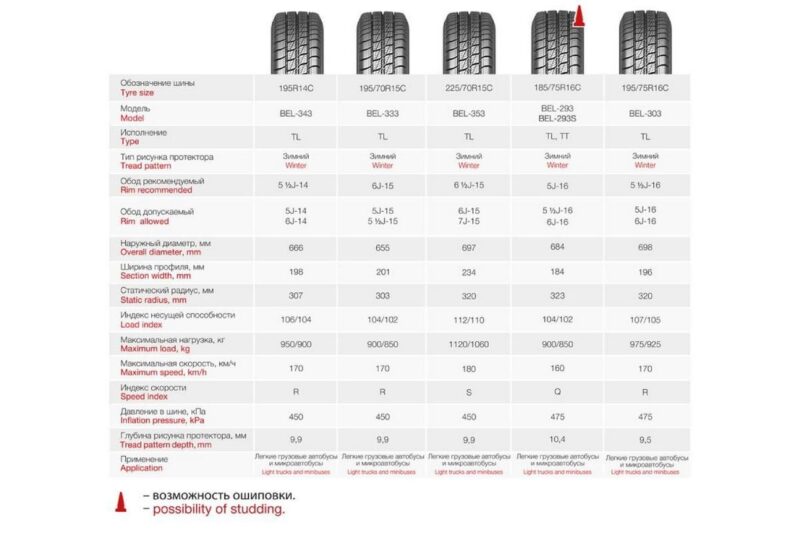 «Белшина» представила