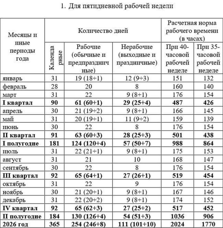 Производственный календарь