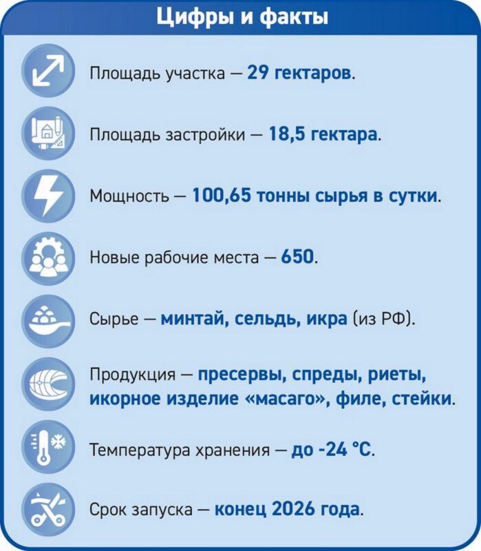 В Витебске строят крупный