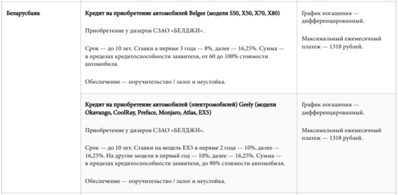 Кредит на Belgee и Geely