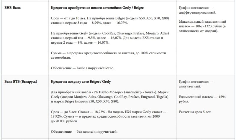 Кредит на Belgee и Geely