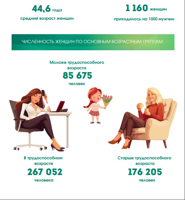 Цифровой портрет представительницы