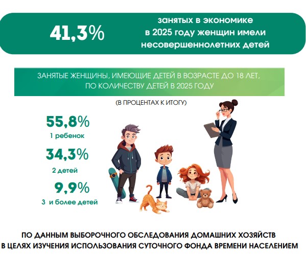 Цифровой портрет представительницы